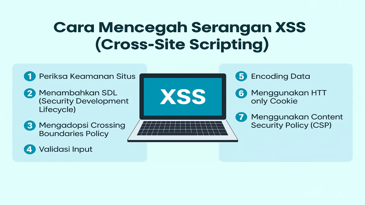 cross-site scripting