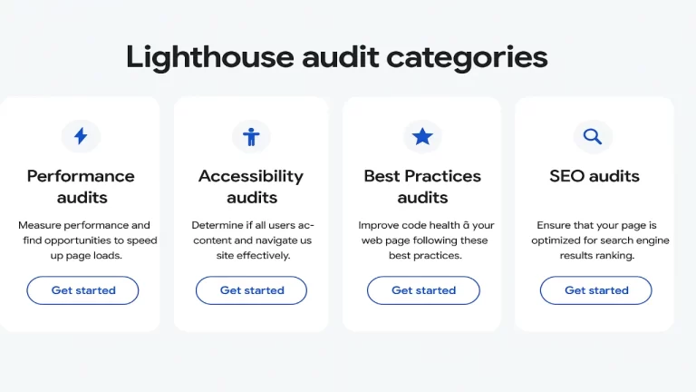 lighthouse dan audit