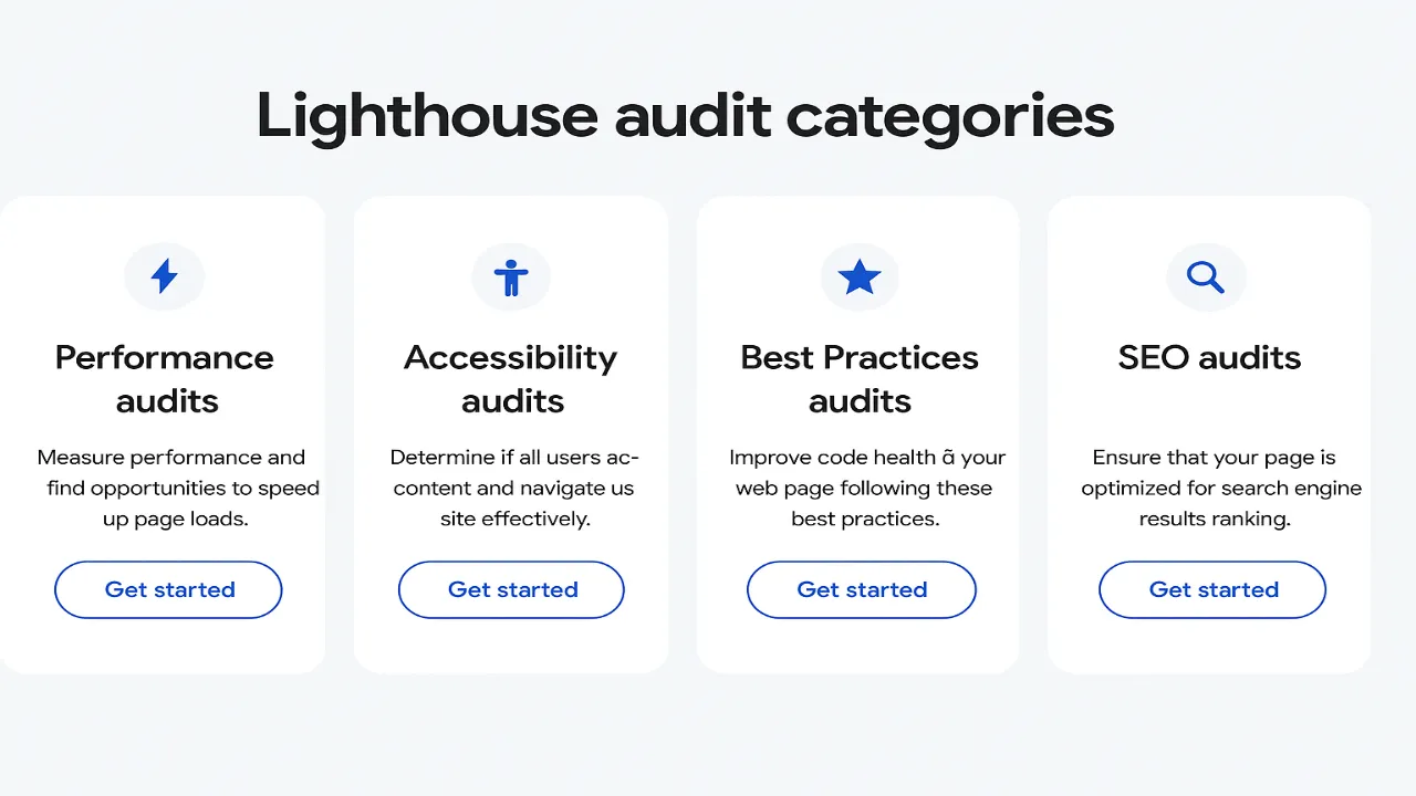 lighthouse dan audit